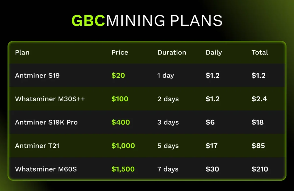 gbc2