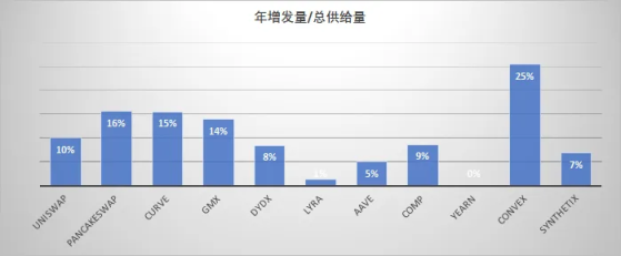 Real yield背景下，DeFi商业模式可持续性初探