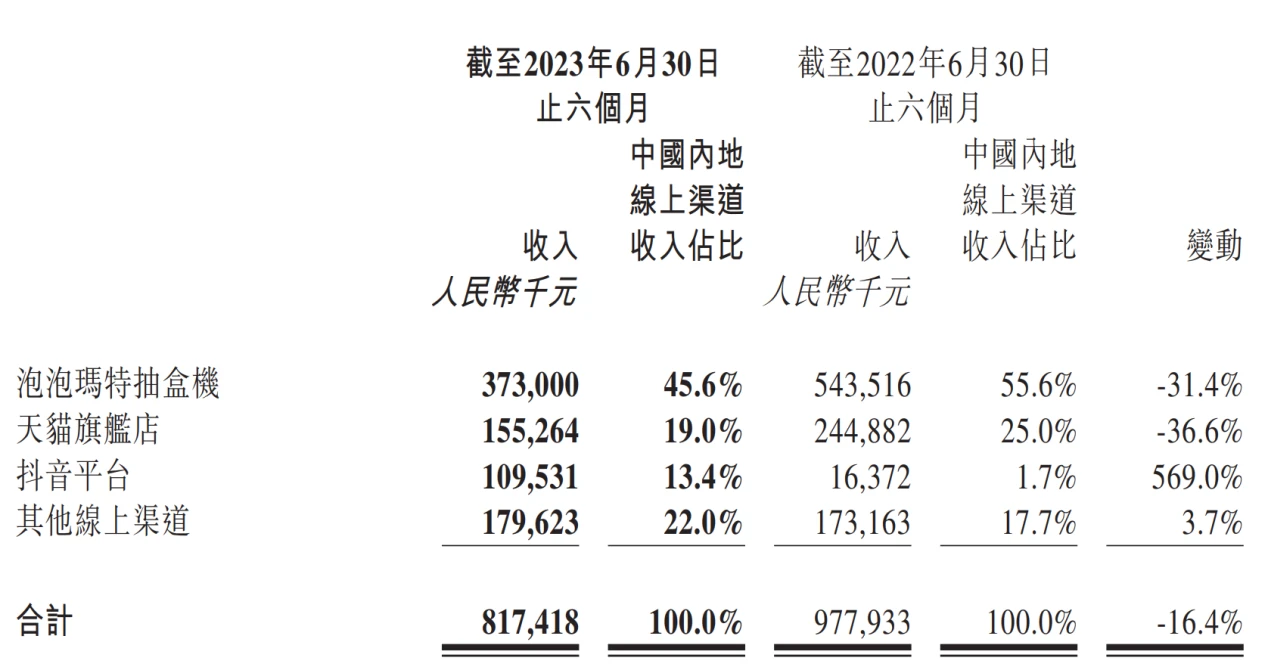 LD Capital：泡泡玛特业绩大幅回暖，看好IP+出海战略贡献增长