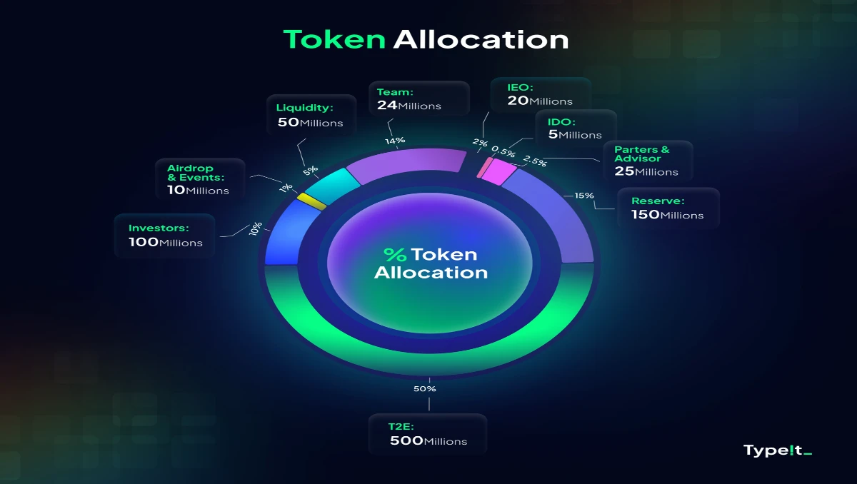 一文读懂Bitget最新Launchpad项目：打字to earn的Type!t