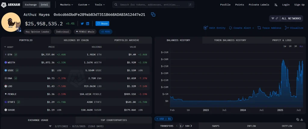 Arkham Intelligence Whale Buys