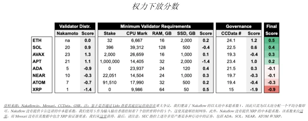 GSR：Solana ETF会通过吗？对价格有何潜在影响？