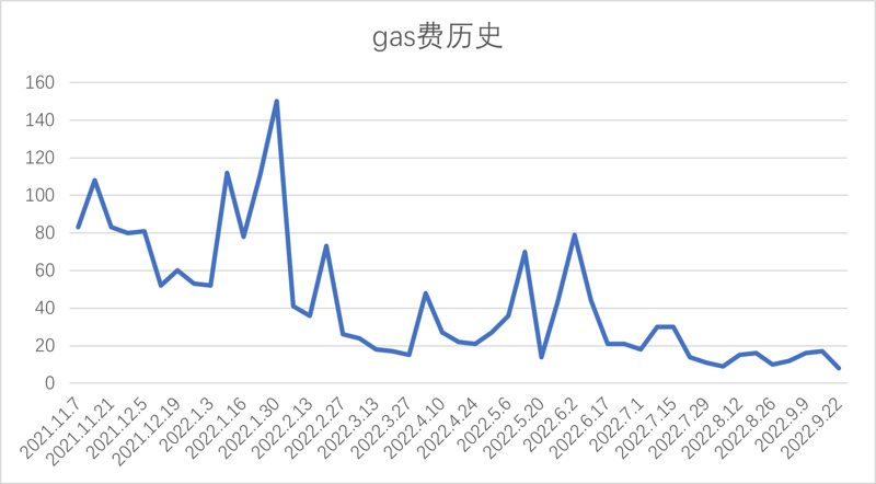 Foresight Ventures市场周报：市场磨底震荡，一级融资深熊