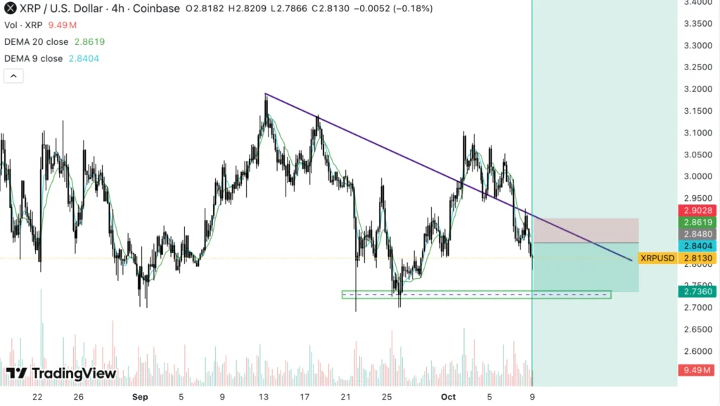 chart24542