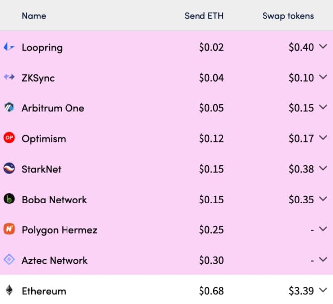 Foresight Ventures：RaaS项目分析与最终形态