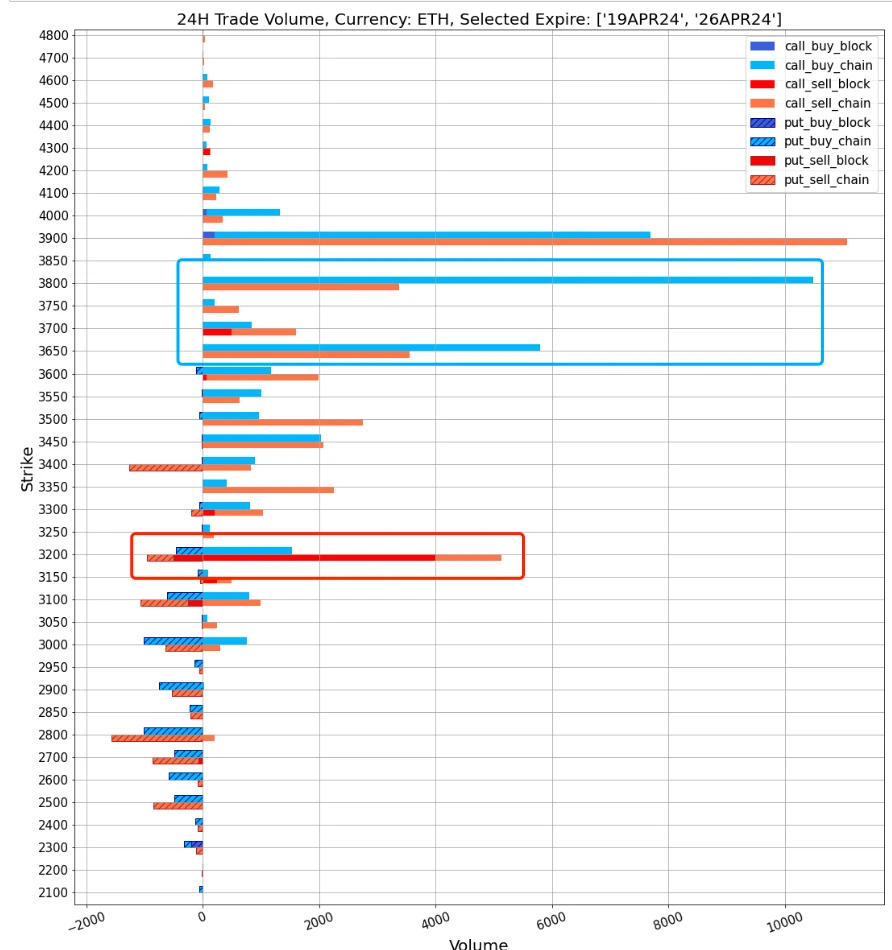 SignalPlus波动率专栏(20240411)：香港正式批准BTC和ETH现货ETF，币价低点反弹