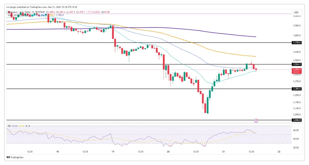 Ethereum-price-chart