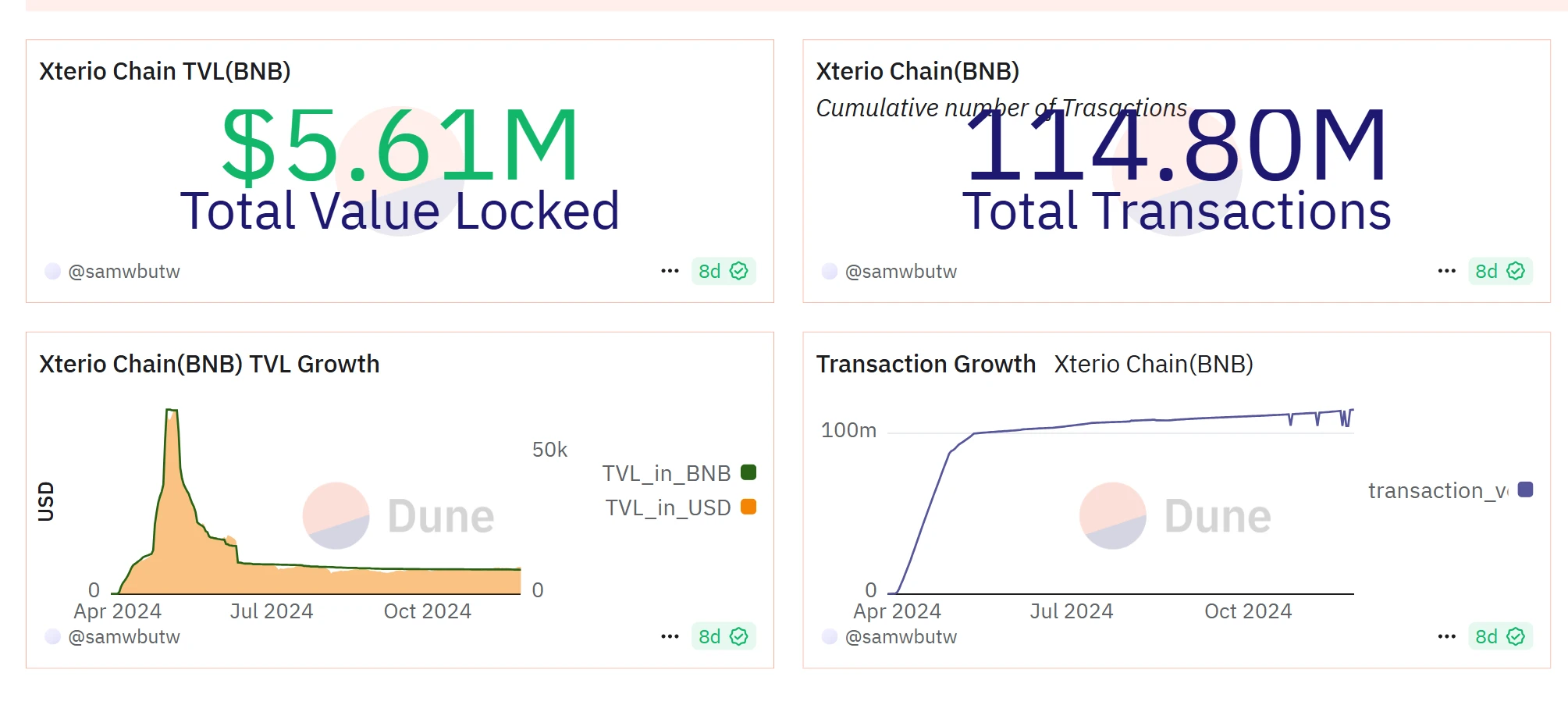 SevenX Ventures：Xterio，出埃及记