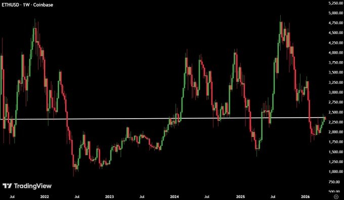 ethereum price chart