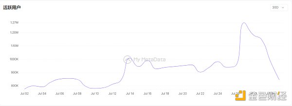 数据来源：mymetadata.io