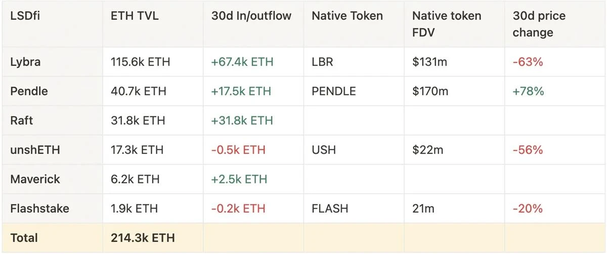 一文梳理第三季度值得关注的9个催化剂和叙事