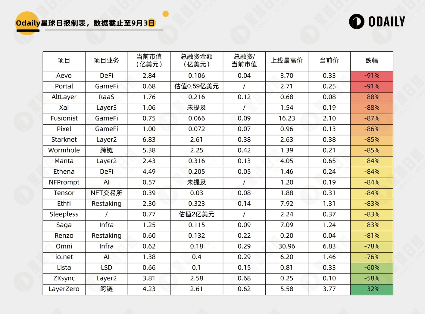 新老VC币大对比，这些新币已“跌出性价比”