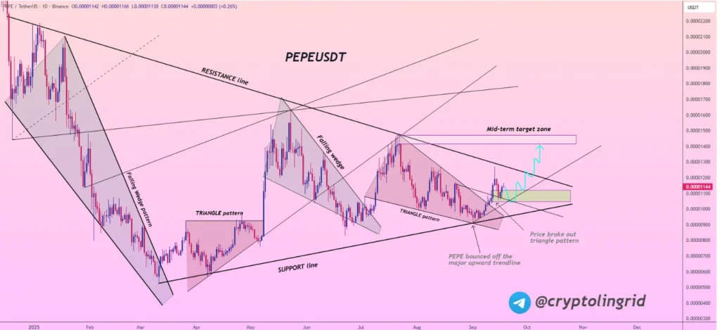 chart315515 2