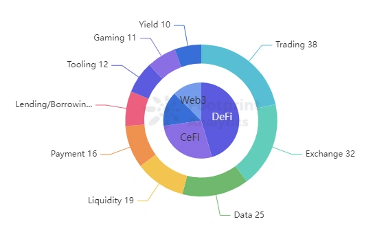 DeFi