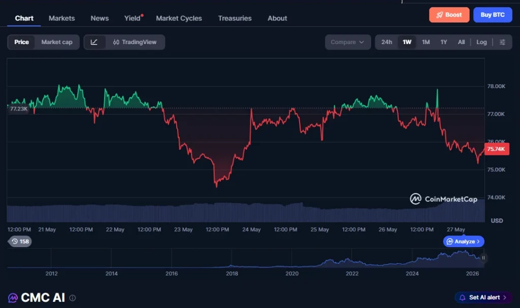 chart-bitcoin6246