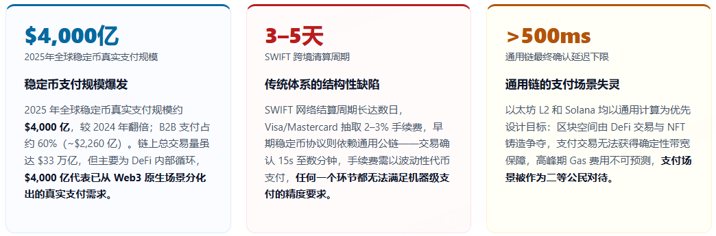 一文详解Tempo链与MPP机器支付协议