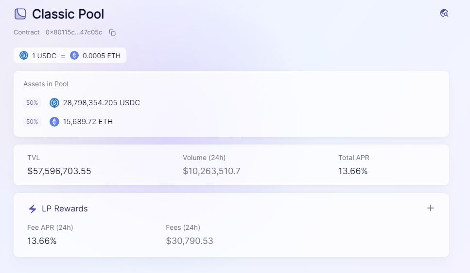 zkSync头部DEX对决：Syncswap vs iZiswap