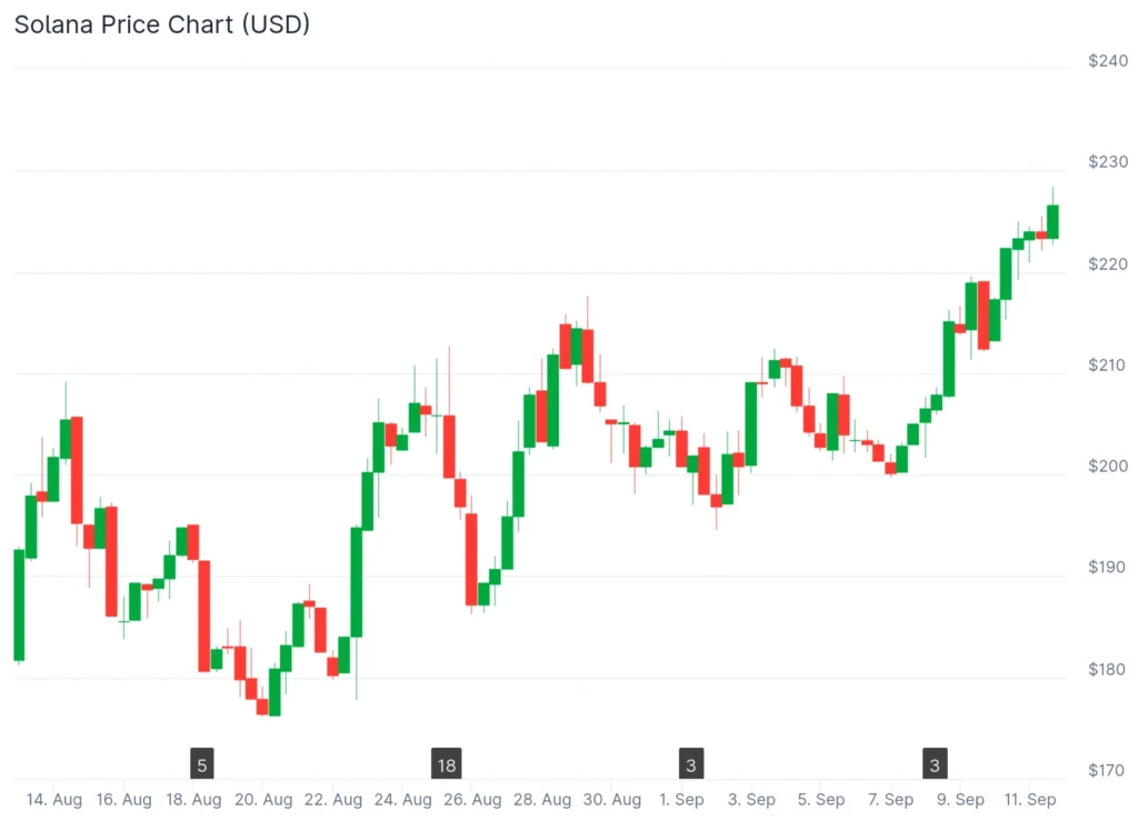 Chart1351 1
