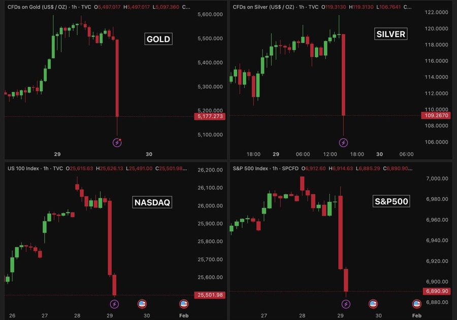 Gold silver bitcoin price drop