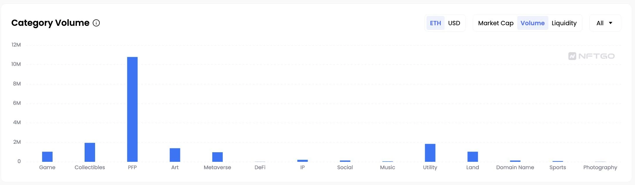 BitKeep x ParaSpace研报：2023上半年NFT交易赛道发展分析