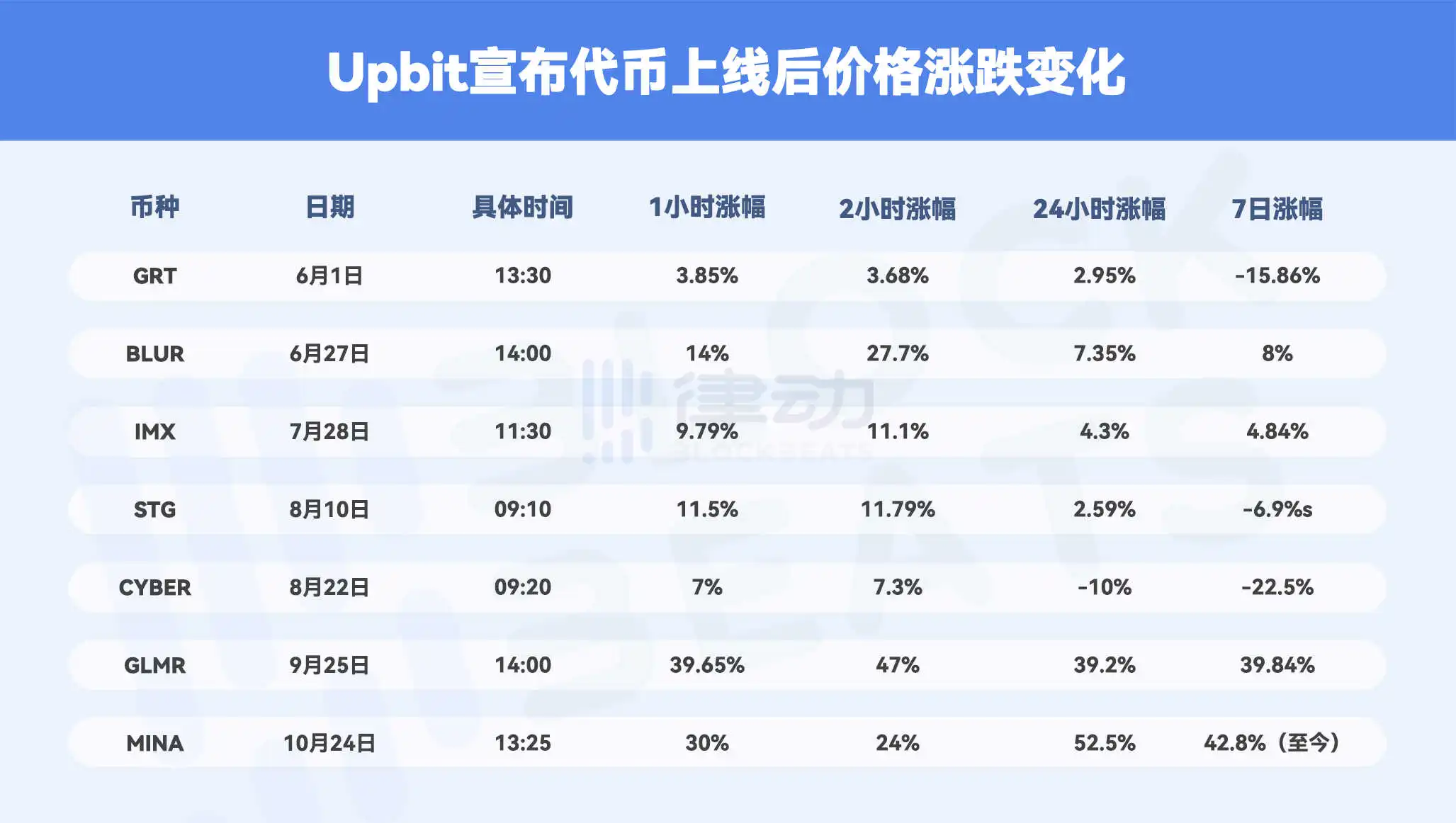 上线Upbit成「确定性利好」？详析Upbit夺取加密市场的攻坚战术