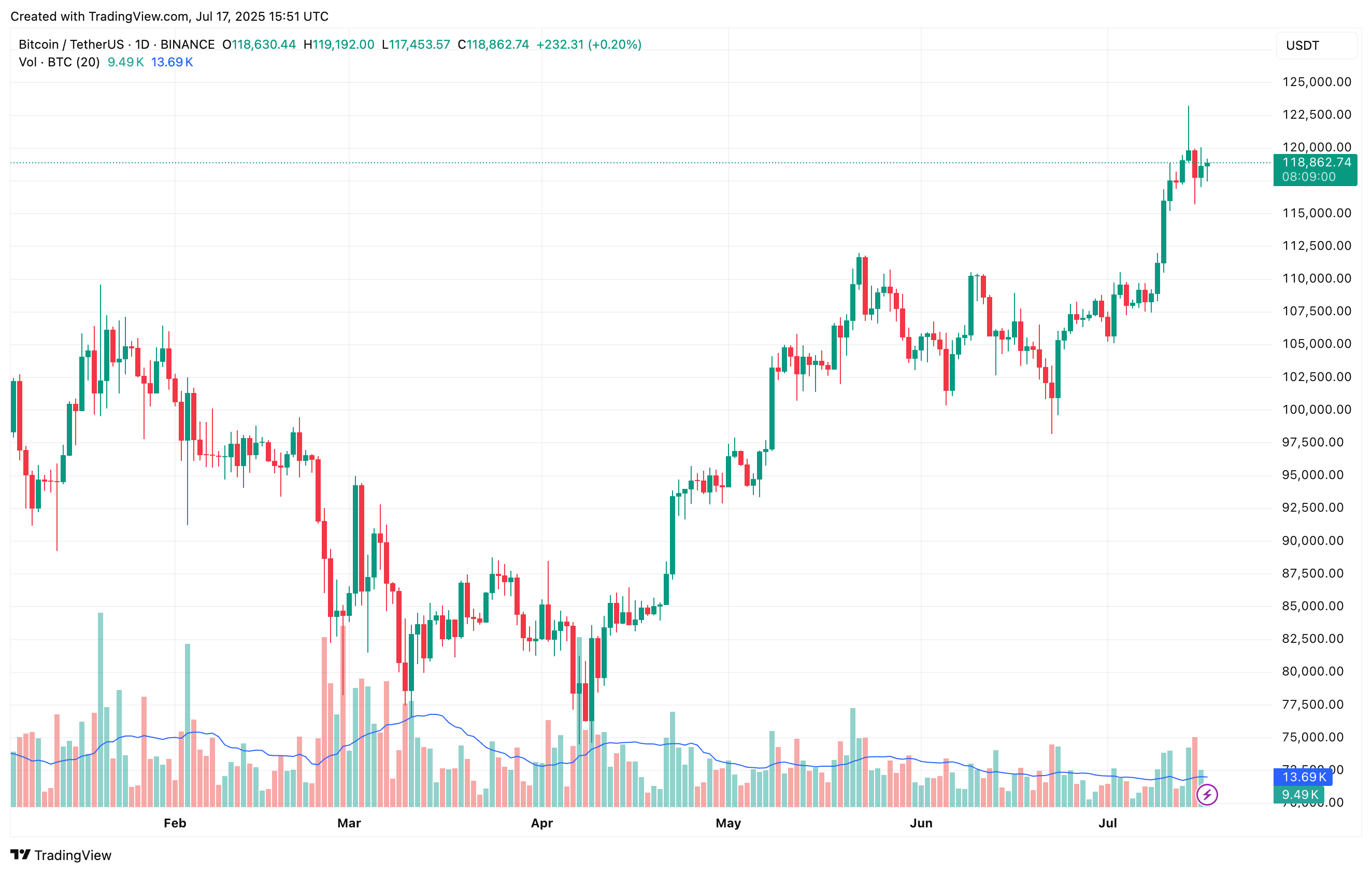 bitcoin