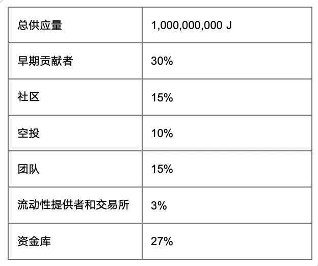 从智能手机到卫星发射：深度解析Bitget LaunchX项目Jambo