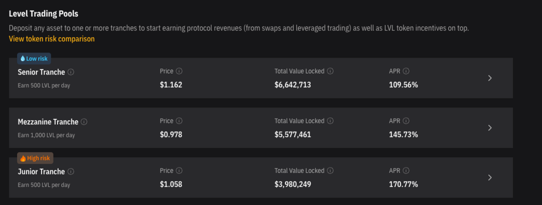 GMX的挑战者们：盘点7个GMX分叉项目