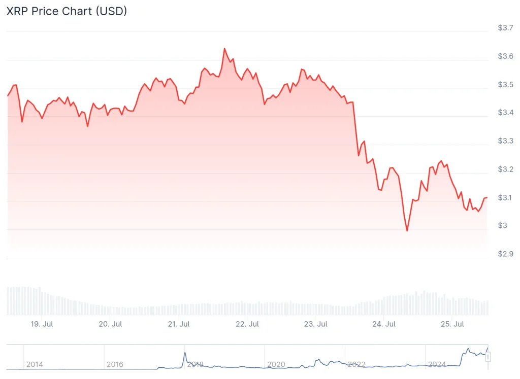 xrp-price-chart