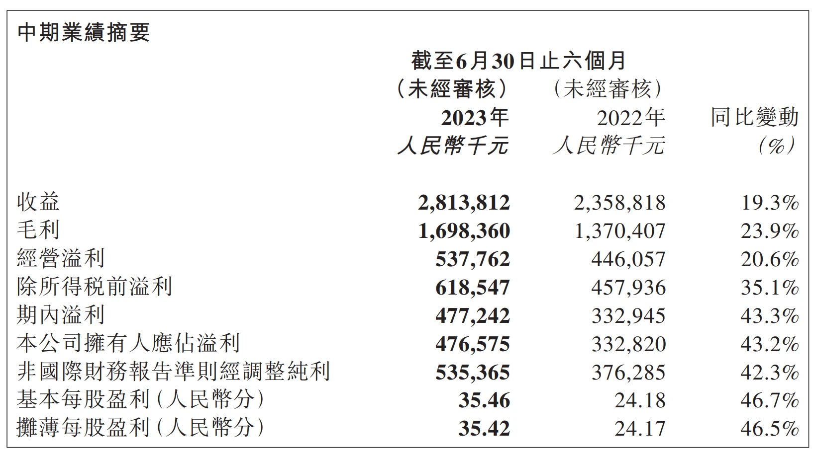 LD Capital：泡泡玛特业绩大幅回暖，看好IP+出海战略贡献增长