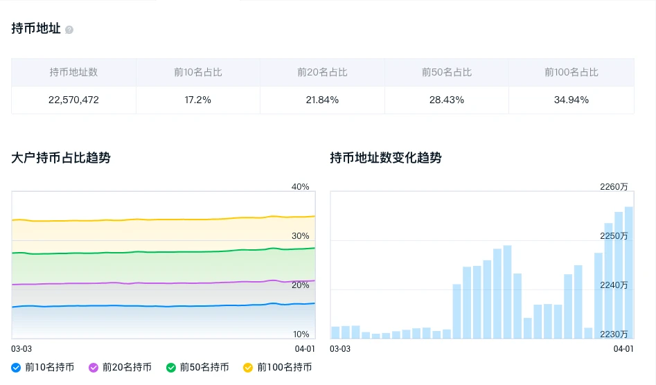 BCH单月爆拉229%，减半叙事今年首次带妆彩排