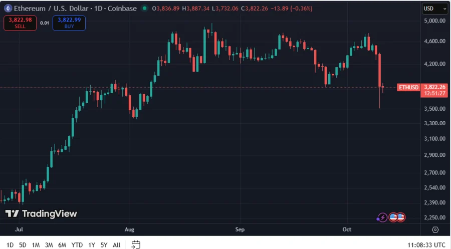 ETHUSD