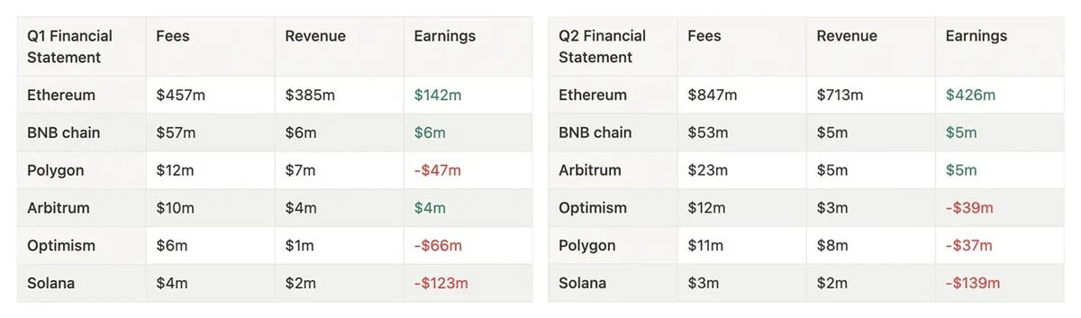 一文梳理第三季度值得关注的9个催化剂和叙事