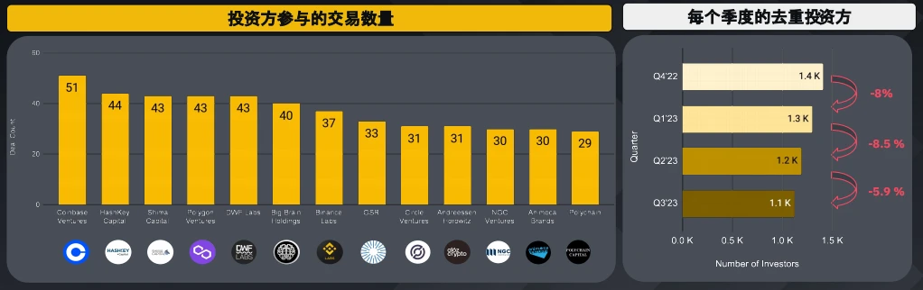 币安研究院：加密货币融资概况数据洞察