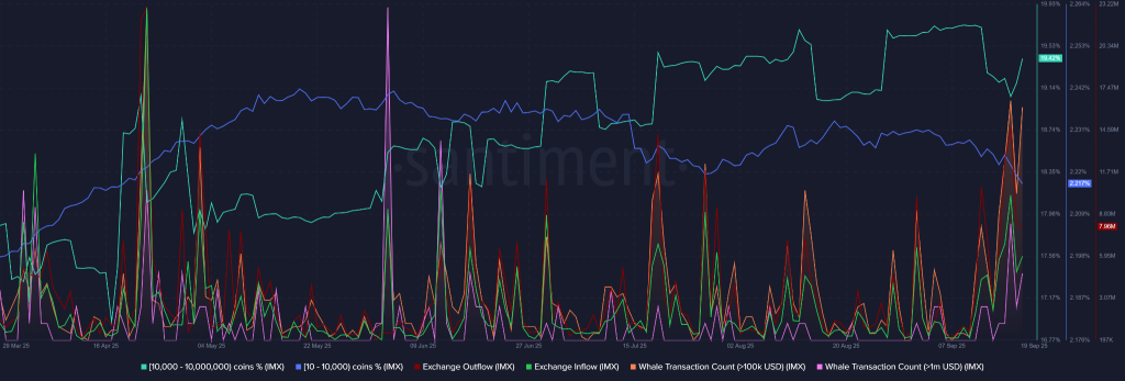 IMX Price Eyes 300% Breakout Rally as Immutable Aims Mobile Gaming
