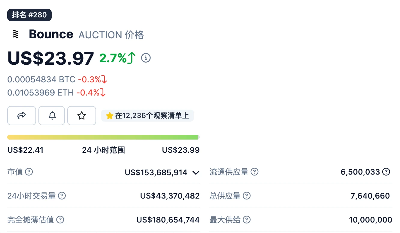 LD Capital: BRC20基建盘点(更新版本）