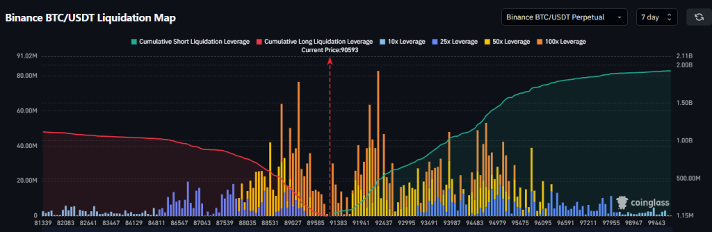 BTC liquidation heatmap