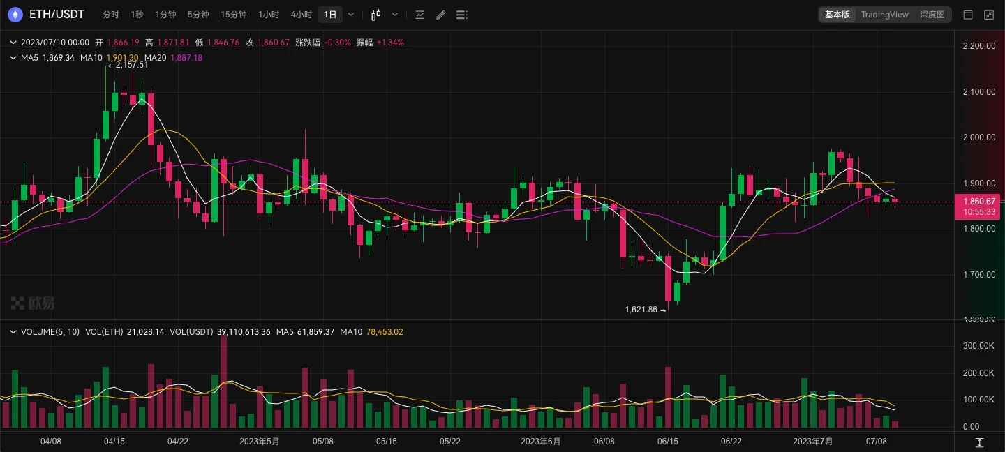 ETH周报 | 瑞士信贷推出基于以太坊的NFT系列；1inch团队抛售1.1万枚ETH兑换为生息代币CHAI（7.3-7.9）