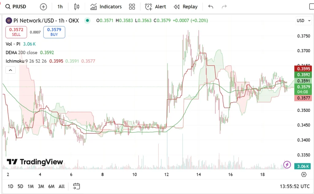 Chart315315 6