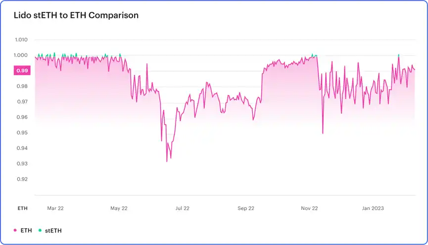 ConsenSys深入解读：关于ETH质押提款的终极指南