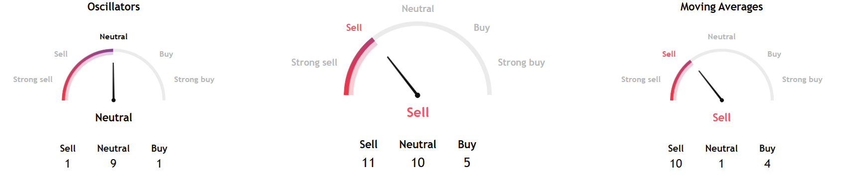 Bitcoin Chases $70K Despite Iran War Risks