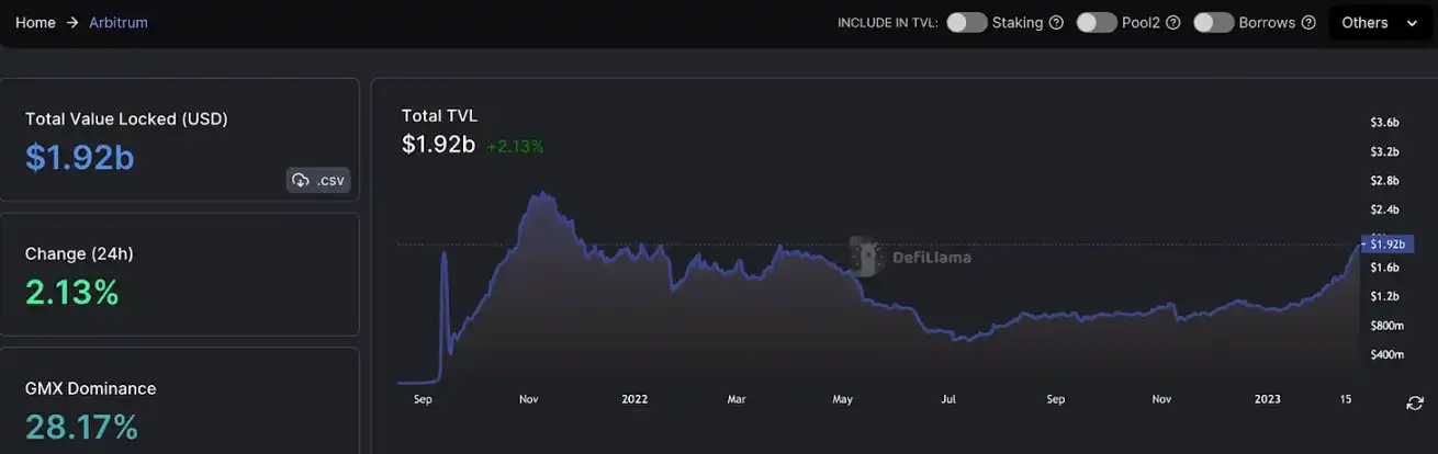 Bankless：深入分析Coinbase L2的机会