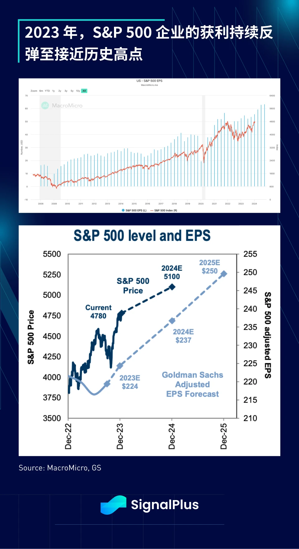 SignalPlus：2023年宏观回顾及2024年展望