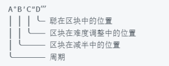 一文了解稀有聪的前世今生