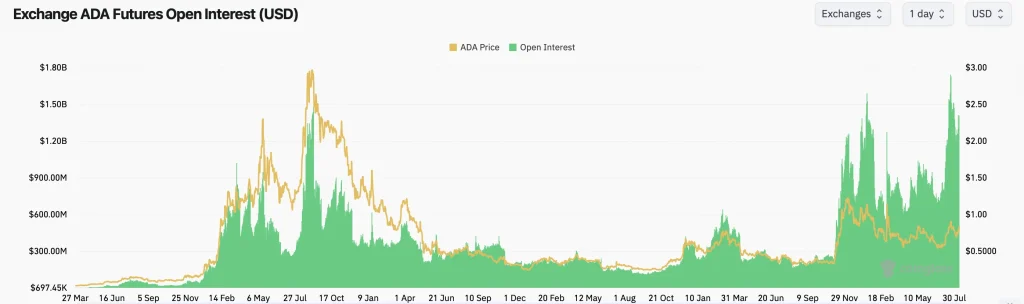 bitcoin price