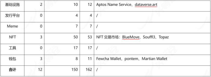 头等仓研报：全方位解读公链项目Aptos