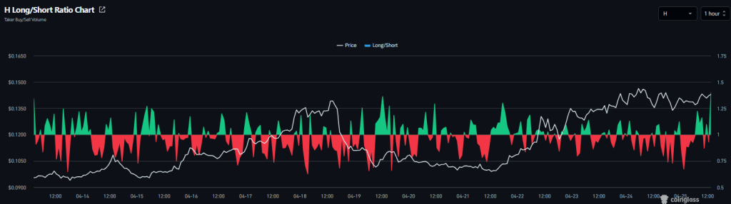 Humanity protocol price 