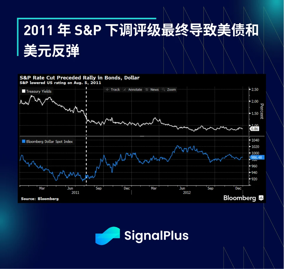 SignalPlus宏观研报(20230802)：宏观数据疲软，BTC继续小幅盘整