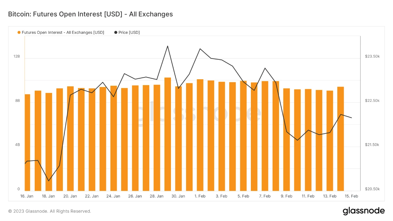 Foresight Ventures Weekly Brief：继续跳舞，直到音乐停止