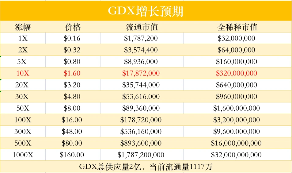 DEX成交量创新高，Gridex是该领域新年黑马吗？